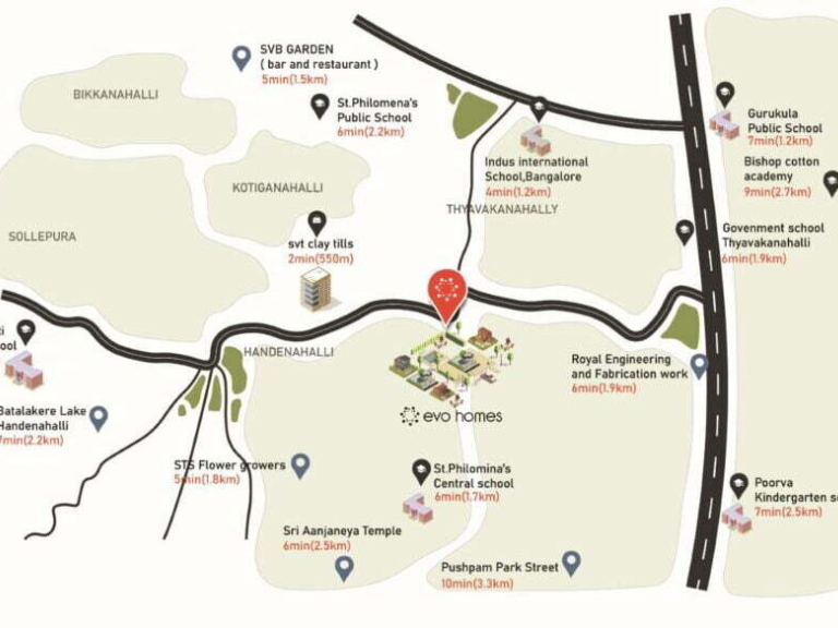 Evo Aeris Villas location